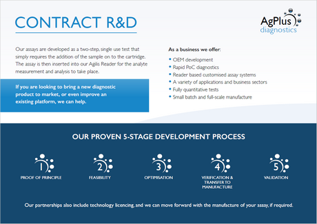 Contract R&D